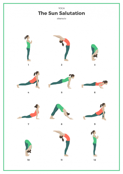 The Sun Salutation is the most popular flow for beginners | Trickle.app